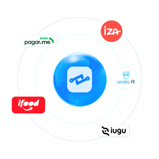 integrations